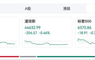 美股三大指数齐跌，理想汽车跌超6%|界面新闻 · 证券